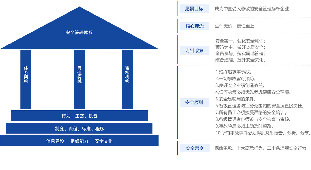 双氟磺酰亚胺锂 LiFSI