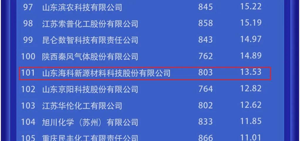 四氟硼酸锂 LiBF4